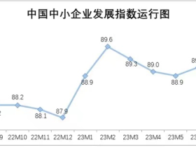 近几个月中小企业发展指数为何持续走高？