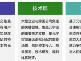 2021中国元宇宙产业发展状况全实录